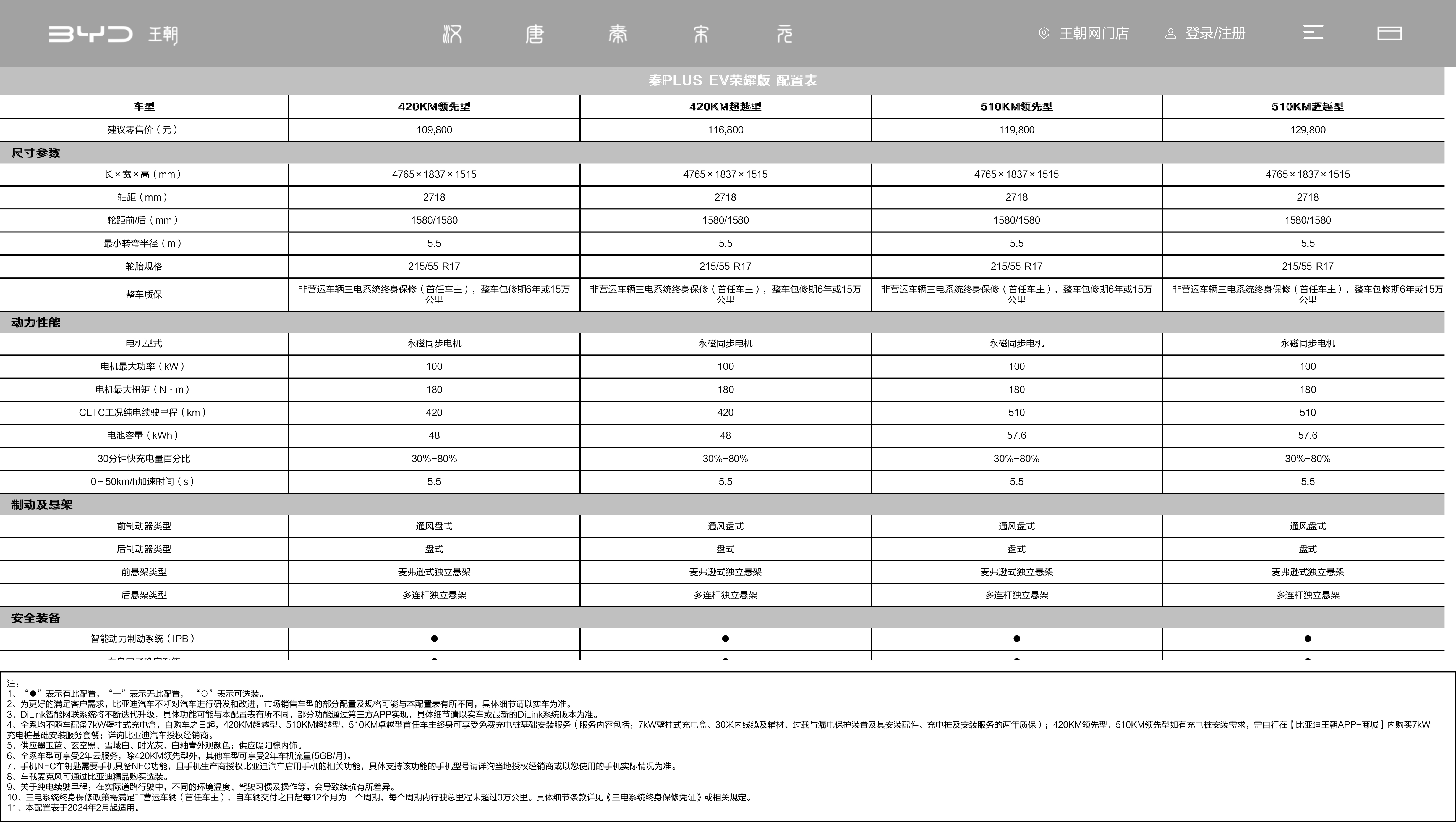 比亚迪汽车官方网站-比亚迪汽车-─-新能源汽车领导者.jpg