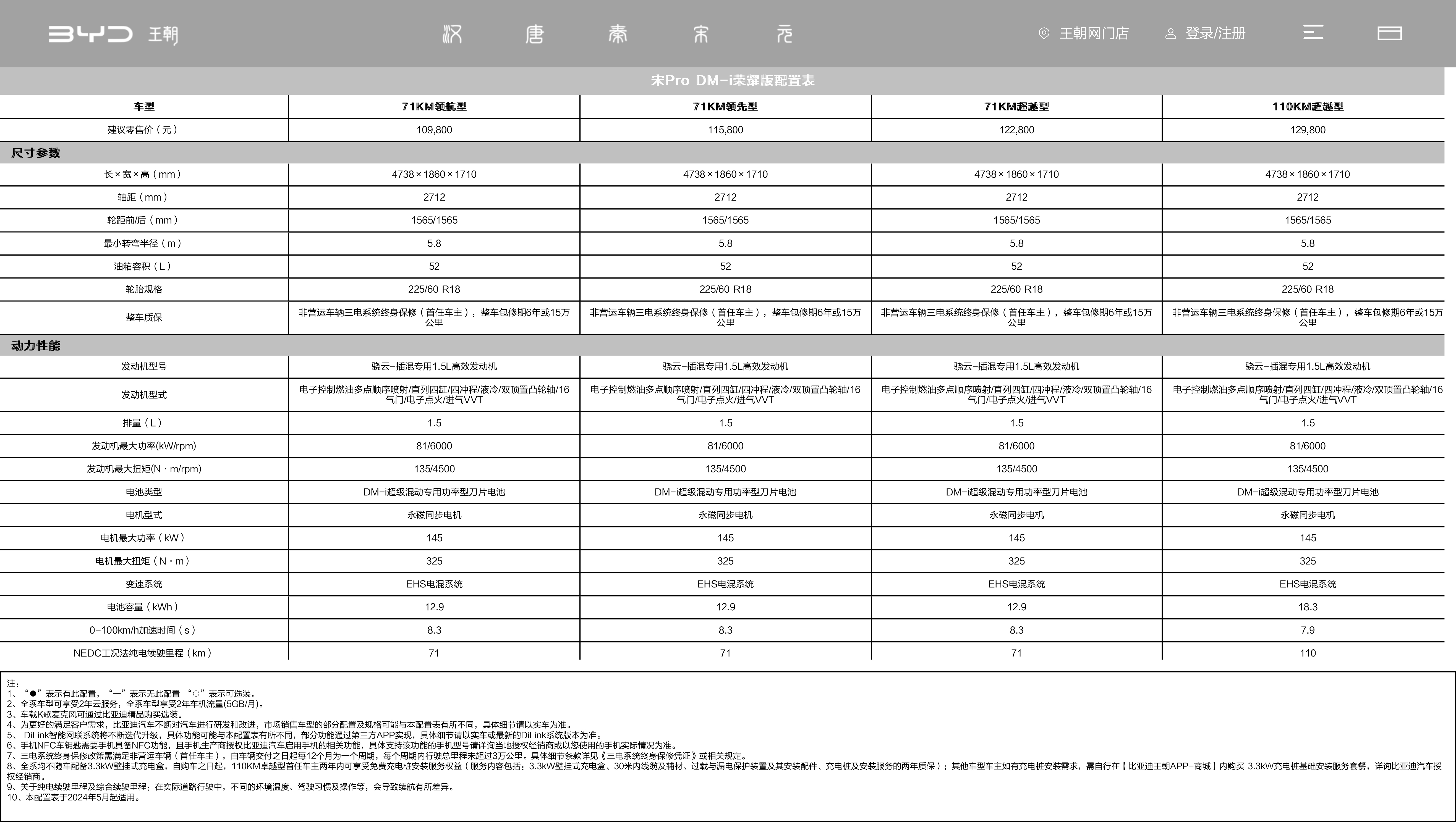 比亚迪汽车官方网站-比亚迪汽车-─-新能源汽车领导者.jpg