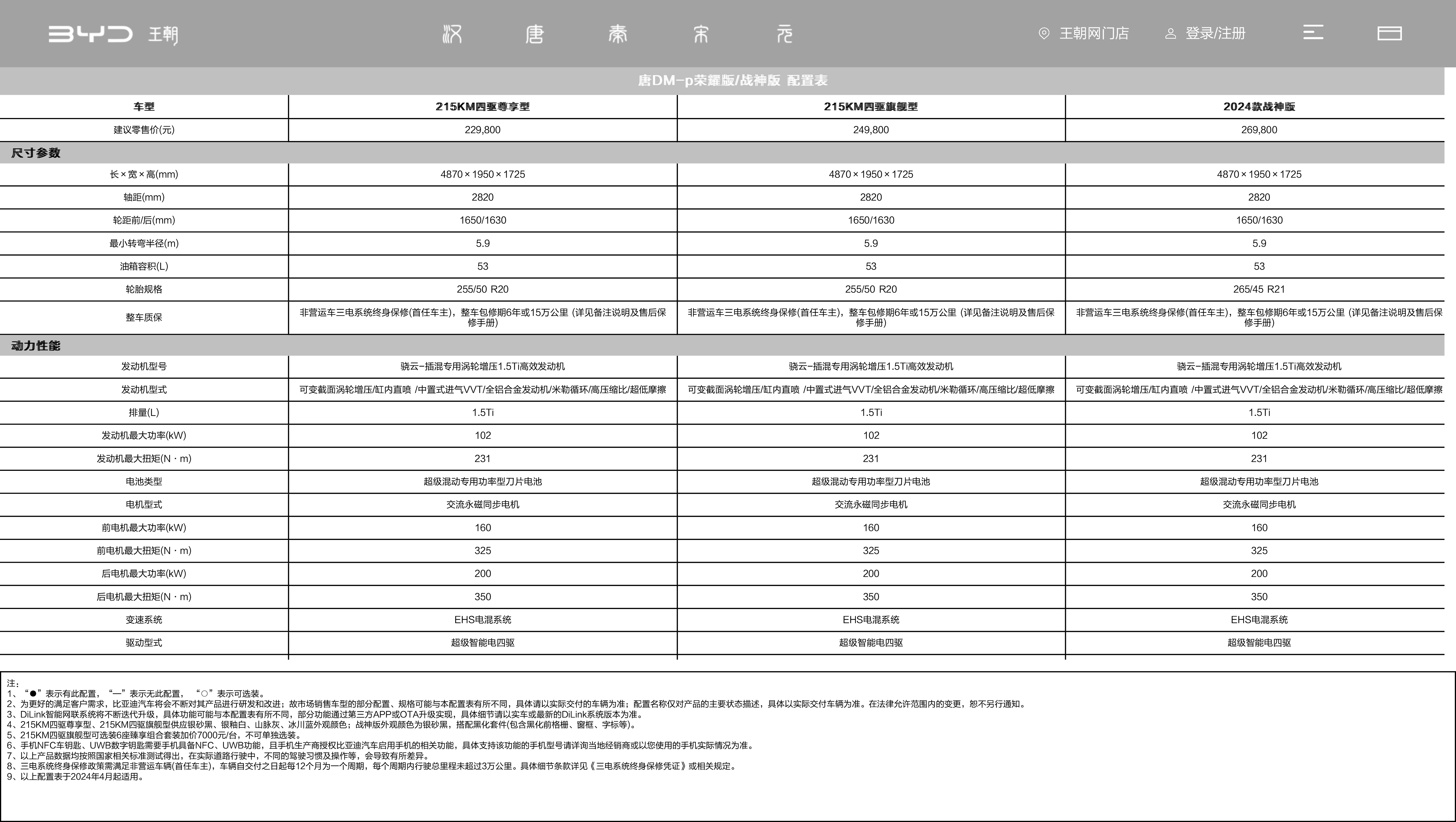 比亚迪汽车官方网站-比亚迪汽车-─-新能源汽车领导者.jpg