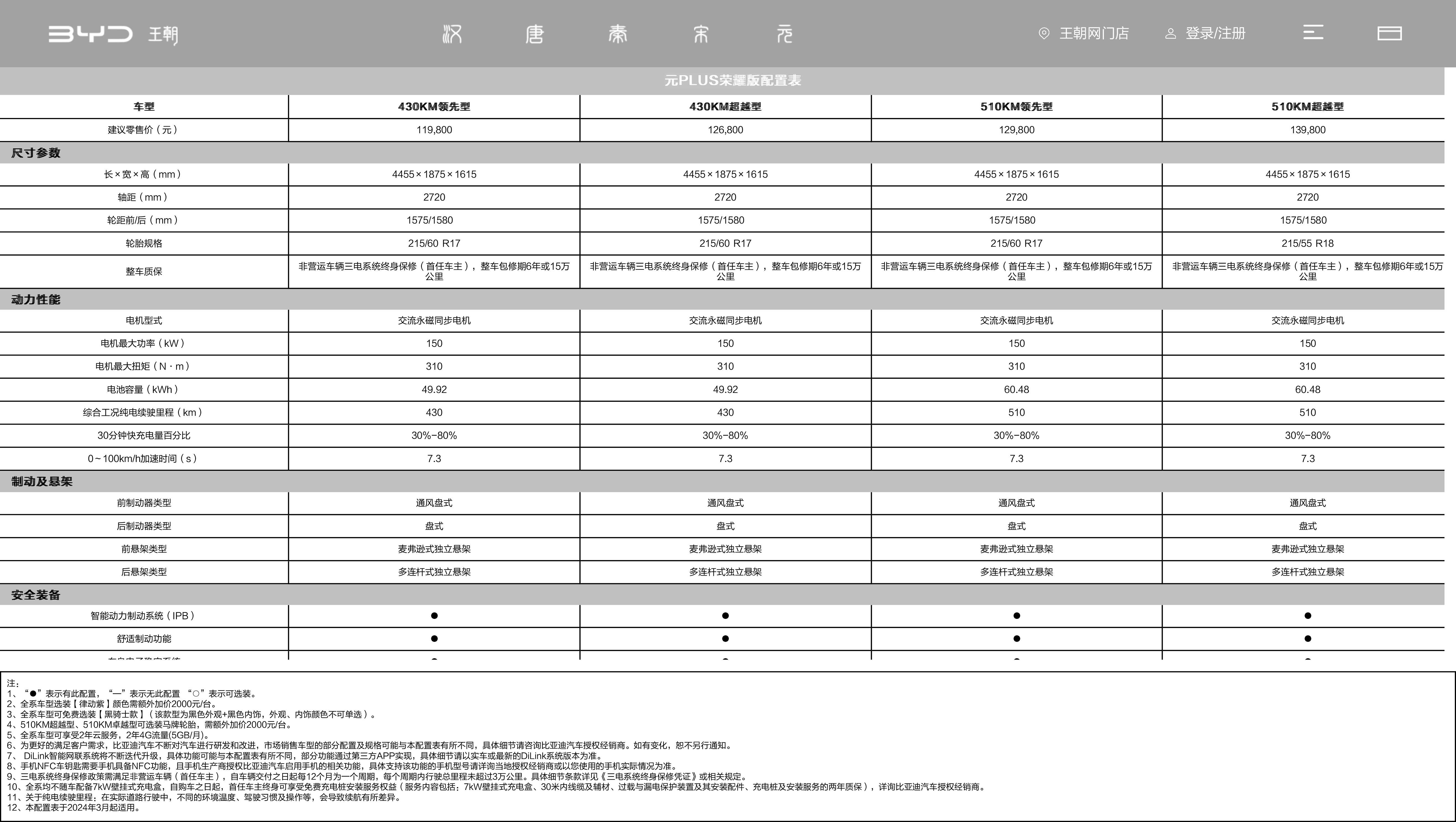 比亚迪汽车官方网站-比亚迪汽车-─-新能源汽车领导者.jpg